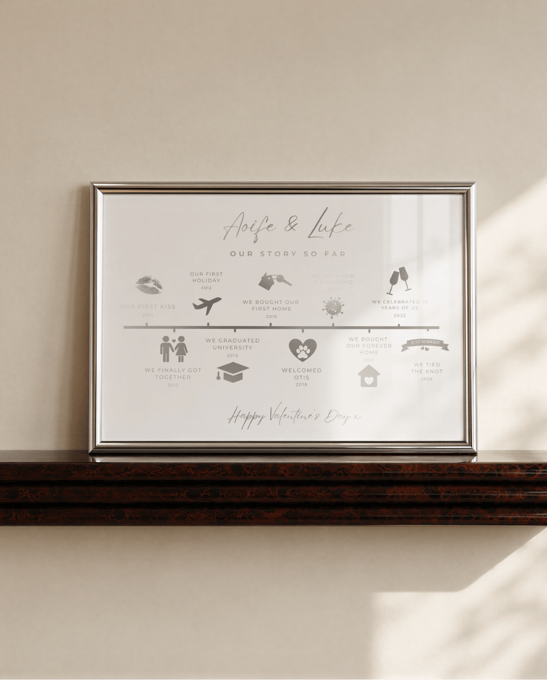 Personalised Relationship Timeline Print | Anniversary Gift for Husband