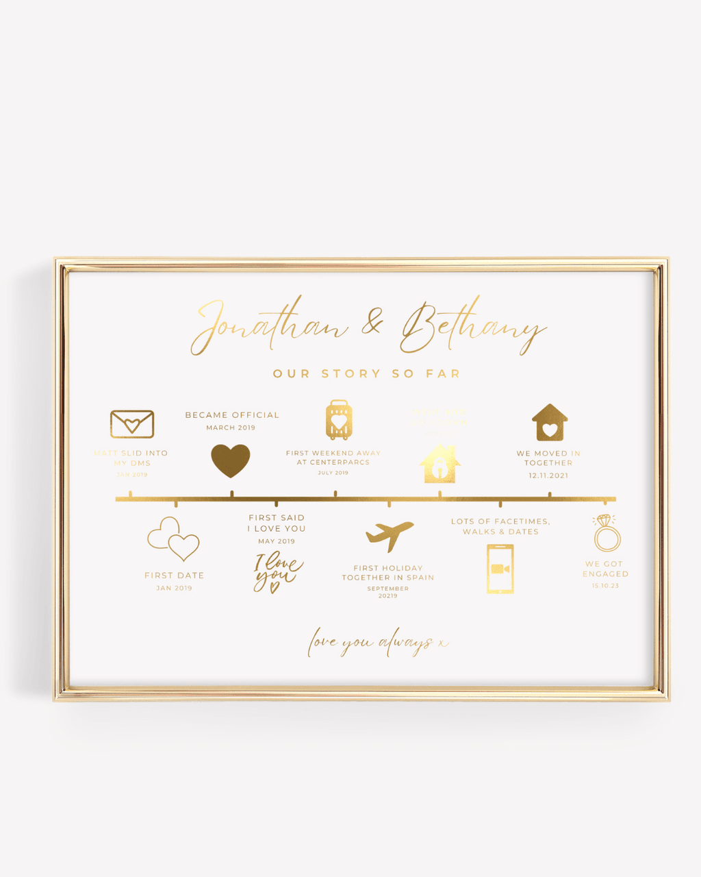 Personalised Relationship Timeline Print | Anniversary Gift for Husband - Foilux