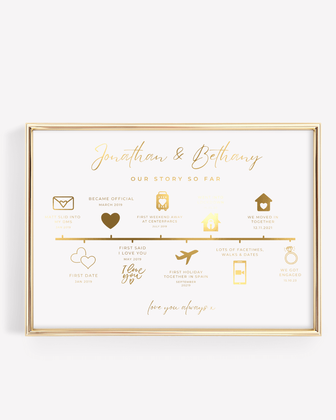 Personalised Relationship Timeline Print | Anniversary Gift for Husband - Foilux