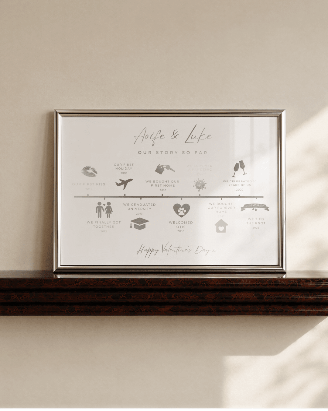 Personalised Relationship Timeline Print | Anniversary Gift for Husband - Foilux